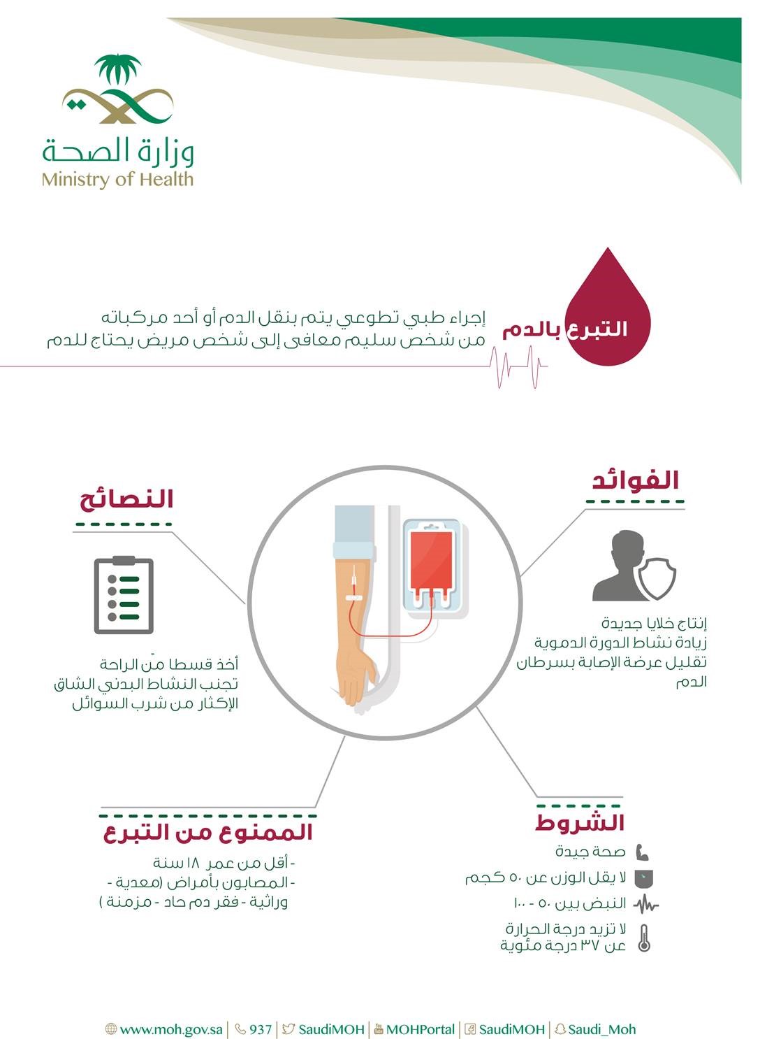 Eastern Health hayat01