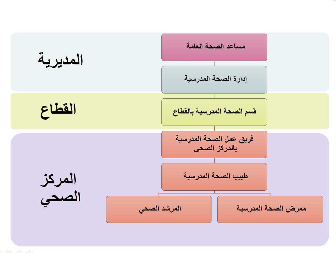 SHM Structure 01