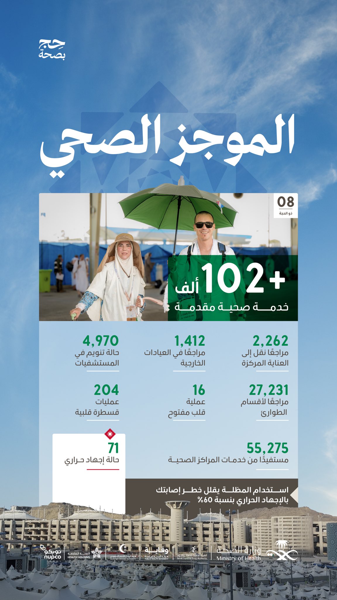 جهود ميدانية.. تنبض بالعناية 🕋🤍

في إطار الخطط التشغيلية لموسم الحج، تواصل الفرق الصحية أداء مهماتها لخدمة ضيوف الرحمن بما يحقق أعلى معايير السلامة الصحية..

أبرز الإحصائيات الصحية حتى اليوم الثامن من ذي الحجة. 

#حج_بصحة
#يسر_وطمأنينة