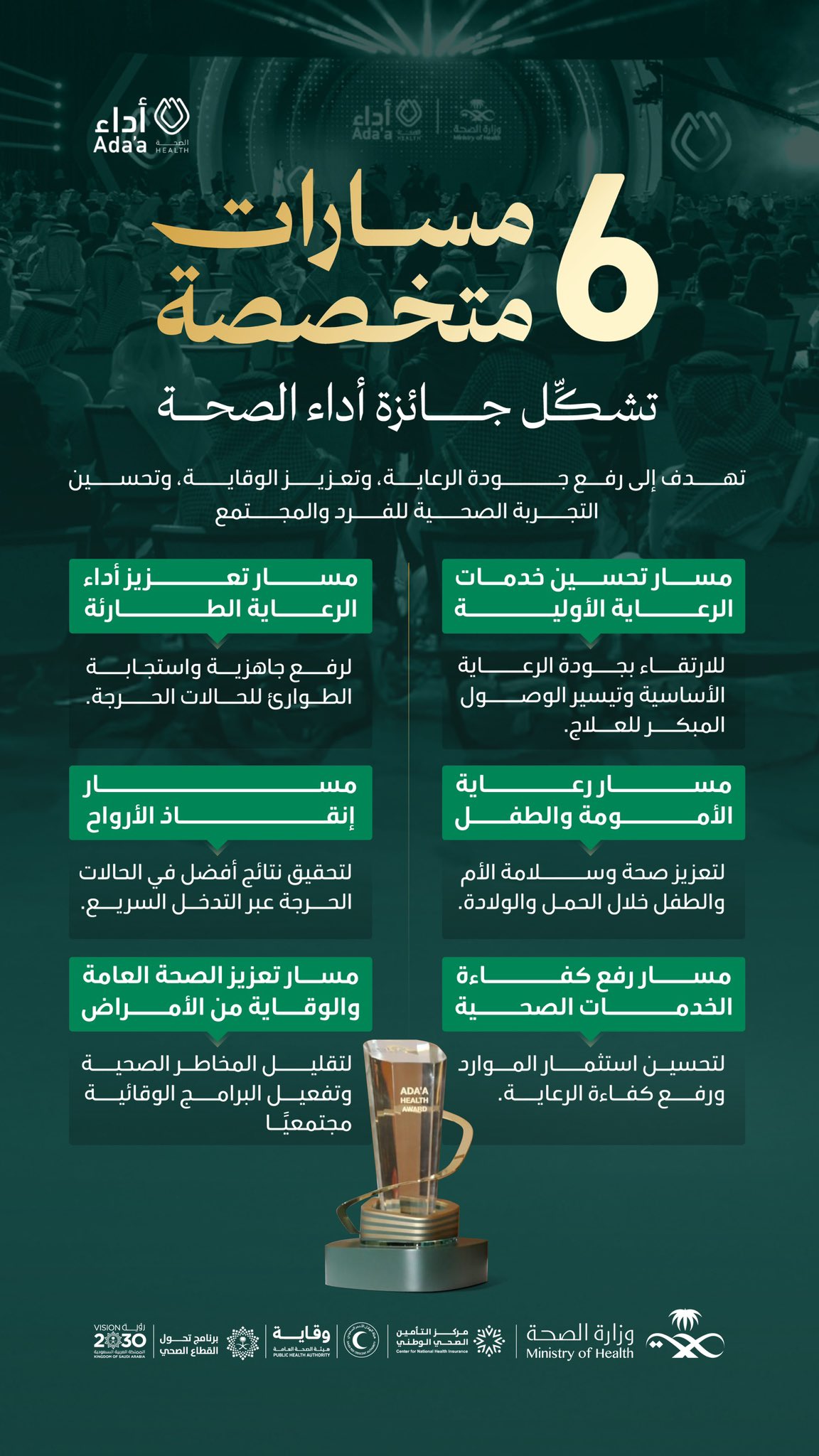 جودةٌ ترتقي.. لغدٍ صحي ✨

من خلال «جائزة أداء الصحة»، تنعكس معايير الجودة على واقع الرعاية الصحية، فتُختصر رحلة العلاج، وتُحسَّن تجربة المريض، وتُصمَّم الخدمات بما يلبي احتياجات المجتمع.

#جائزة_أداء_الصحة