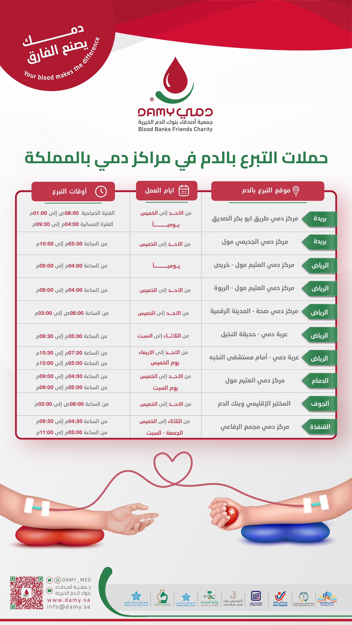 تبرعك بالدم ينقذ حياة الآخرين   يُسعدنا استقبال الراغبين في #التبرع_بالدم بجميع مراكز #دمي على مستوى المملكة يومي الجمعة والسبت  *ملاحظة: مراكز دمي بمدينة #بريدة تستقبل المتبرعين من الساعة 3 عصرًا وحتى الساعة 11 مساءً #حملة_ولي_العهد_للتبرع_بالدم #اقتداء_وعطاء