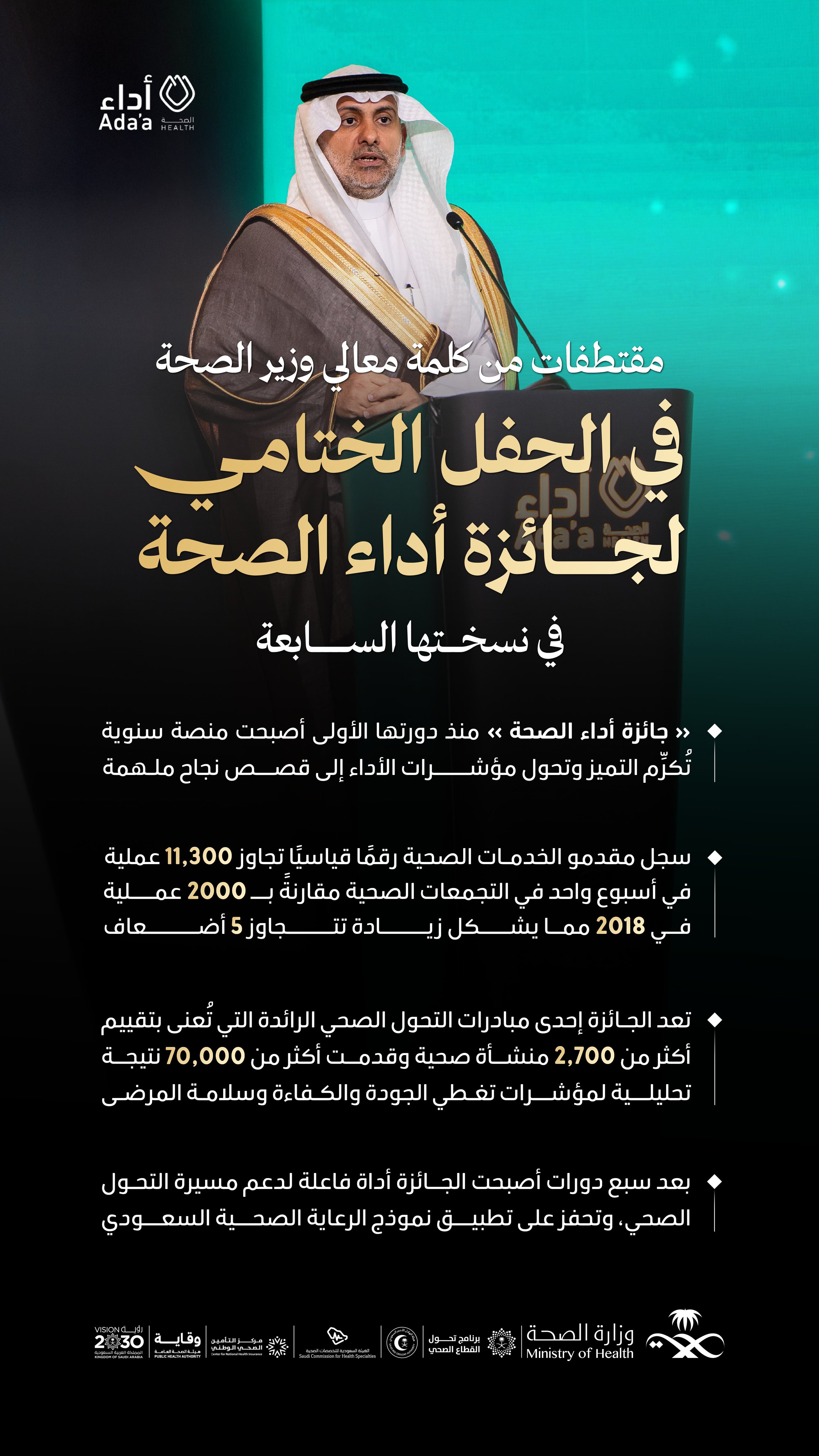 
أداءٌ يرتقي.. وأثرٌ يمتد 🇸🇦
من كلمة معالي وزير الصحة في #جائزة_أداء_الصحة: قفزات نوعية في المؤشرات، ونتائج تؤكد المسار الصحيح نحو التحسين المستدام
