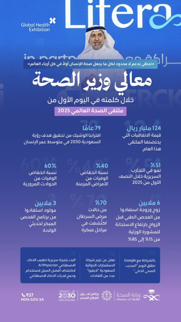حديثٌ عن إنجازات اليوم وتطلُّعات الغد ✨
«ليستمر الوعد؛ وينمو الطموح».. معالي وزير الصحة يشارك آفاق القطاع الصحي في ملتقى الصحة العالمي 2025.
#ملتقى_الصحة_العالمي
#رؤية_السعودية_2030
#صحة_الشرقية

