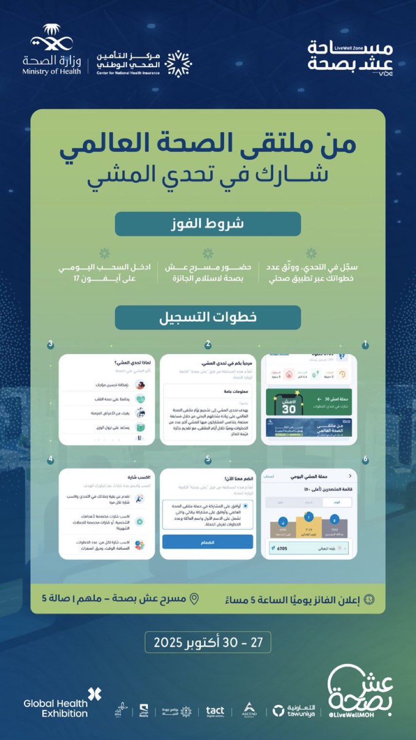 المنافسة بدأت، والخطوات تحسم الفوز 🏆
شاركنا تحدي المشي
وكن أحد الفائزين يوميًا بـ آيفون 17 📱
#صحة_الشرقية
