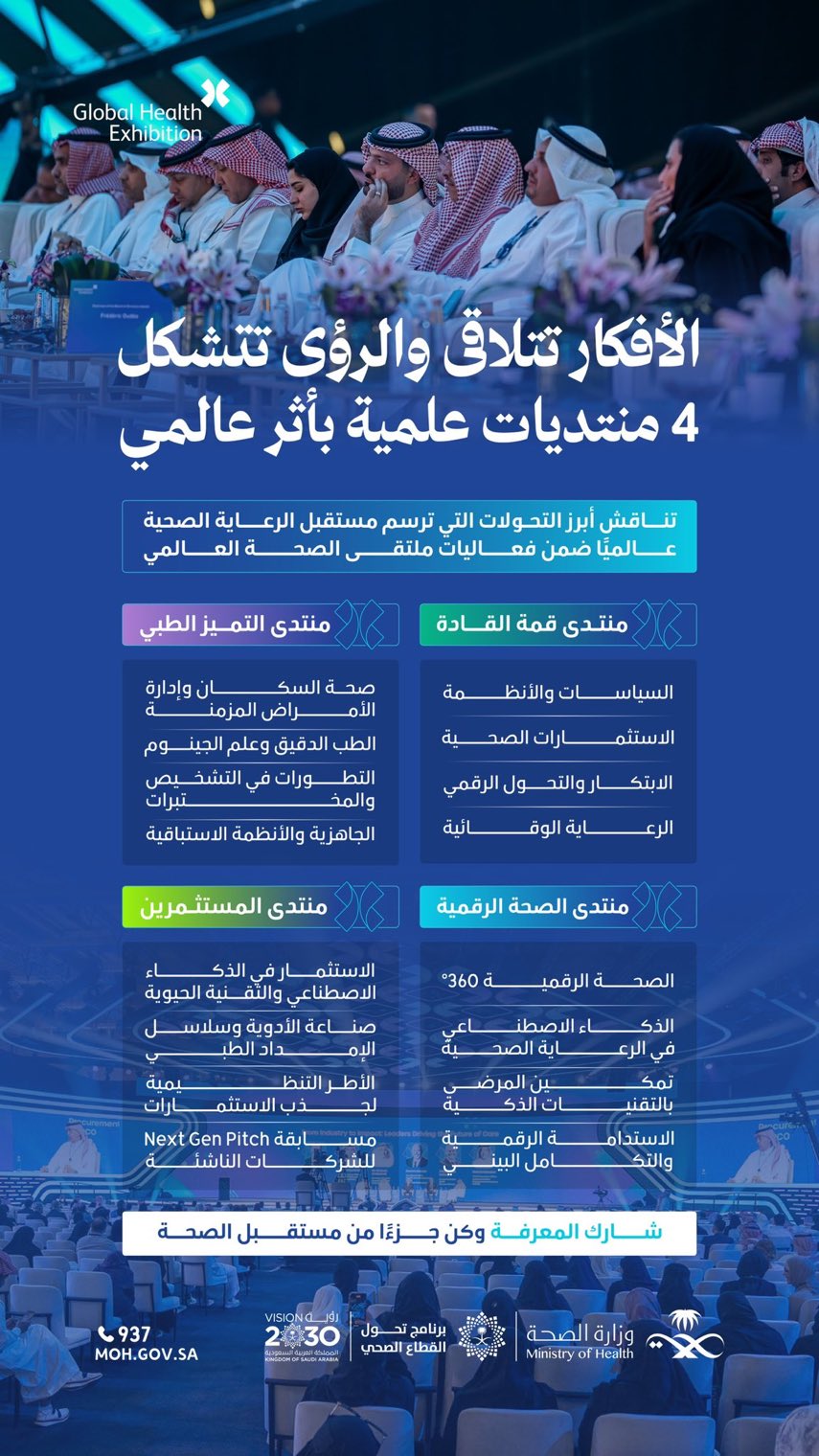 رحلة معرفية تبدأ من الرياض إلى العالم 🌍
4 منتديات علمية متخصصة تجمع القادة والخبراء والمستثمرين لبحث مستقبل الصحة عالميًا، ضمن فعاليات #ملتقى_الصحة_العالمي
#صحة_الشرقية

