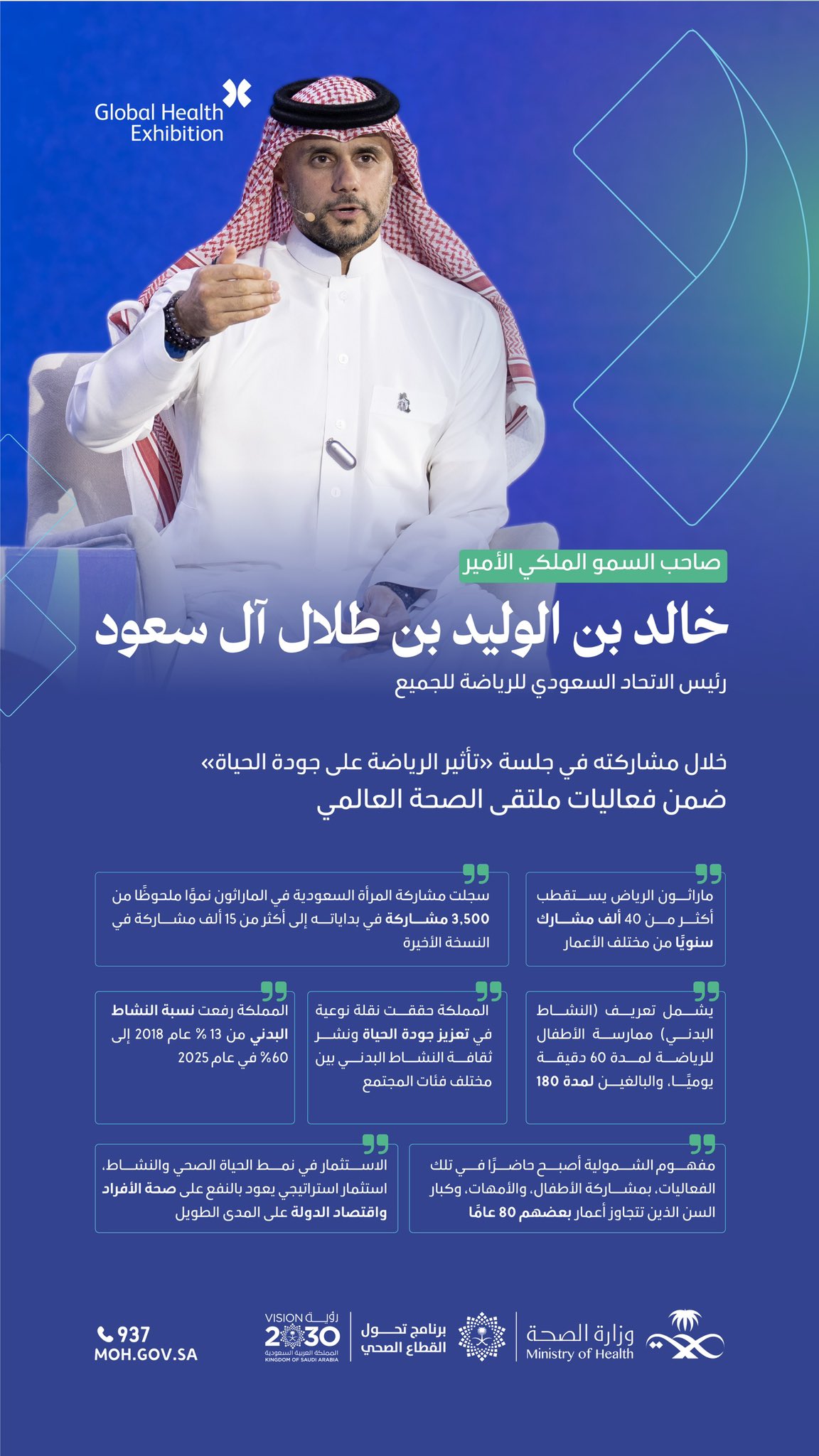 الرياضة بوابة الصحة وجودة الحياة ✨
صاحب السمو الملكي الأمير خالد بن الوليد بن طلال 
@KhaledAlwaleed
 ، يؤكد في جلسة «تأثير الرياضة على جودة الحياة» على دور النشاط البدني في نشر ثقافة الصحة بين جميع فئات المجتمع، بدعم #رؤية_السعودية_2030 ضمن فعاليات #ملتقى_الصحة_العالمي

