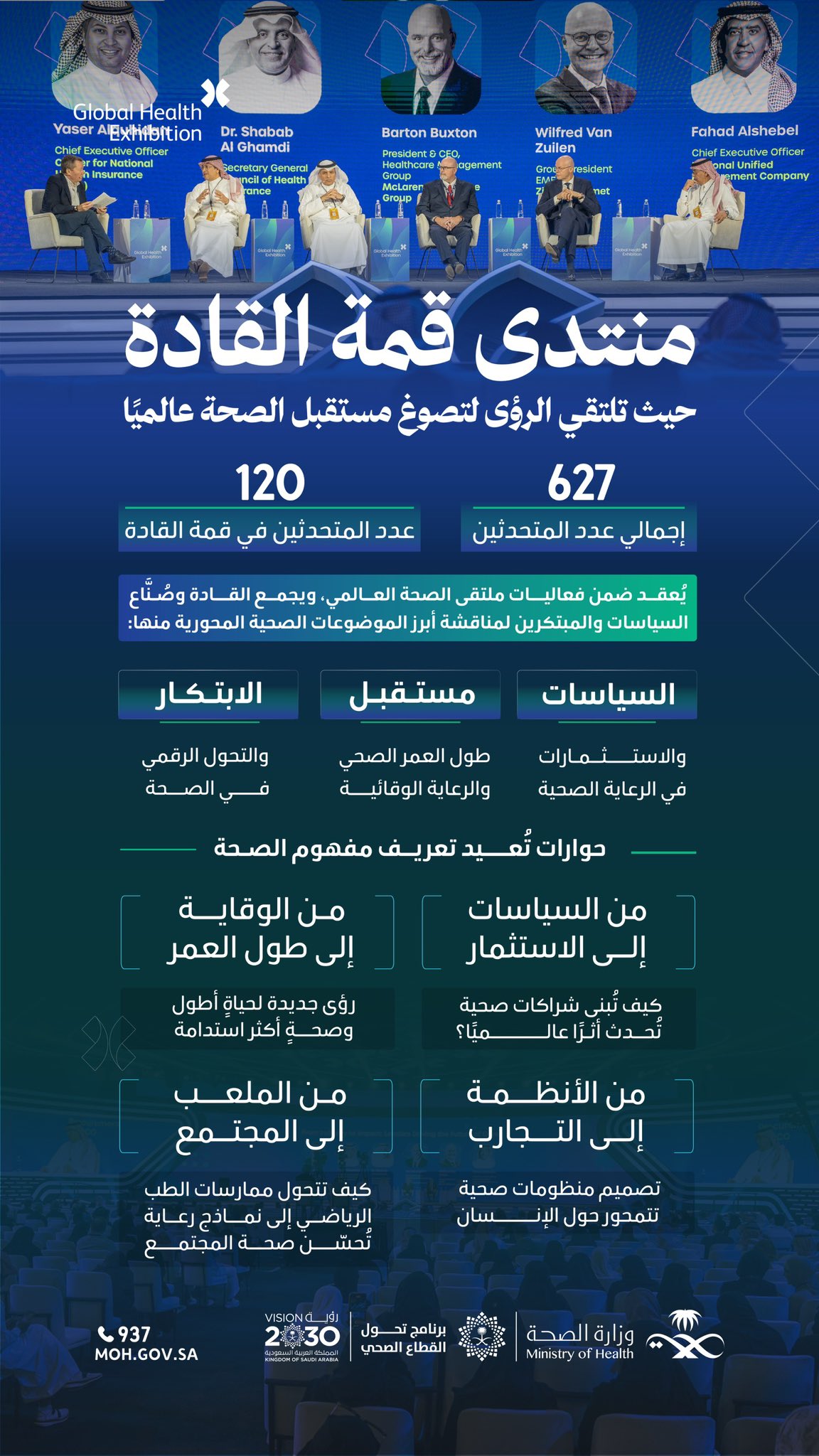 يناقش منتدى قمة القادة أبرز محاور الصحة العالمية:
السياسات، الابتكار، والاستثمار في مستقبلٍ أكثر استدامة لصحة الإنسان✨
#ملتقى_الصحة_العالمي
