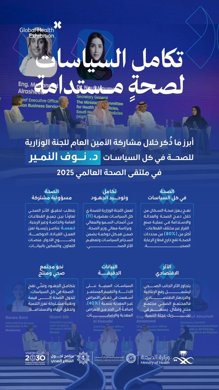 سياساتٌ تتكامل لصحةٍ مستدامة 🌿
الصحة في كل السياسات نهجٌ وطني يعزّز جودة الحياة، ويُوحّد الجهود نحو مجتمعٍ صحي ومزدهر.
