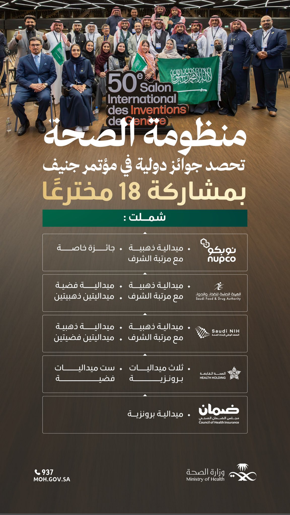 منصة عالمية تتألق فيها الابتكارات الصحية ✨  جهود صحية وطنية تُثمر عن الفوز بـ20 جائزة في معرض جنيف للاختراعات، وتؤكد مكانة المملكة في مجال الابتكارات الدولية.  #وطن_ينبض_بالصحة #معرض_جنيف_الدولي_للاختراعات