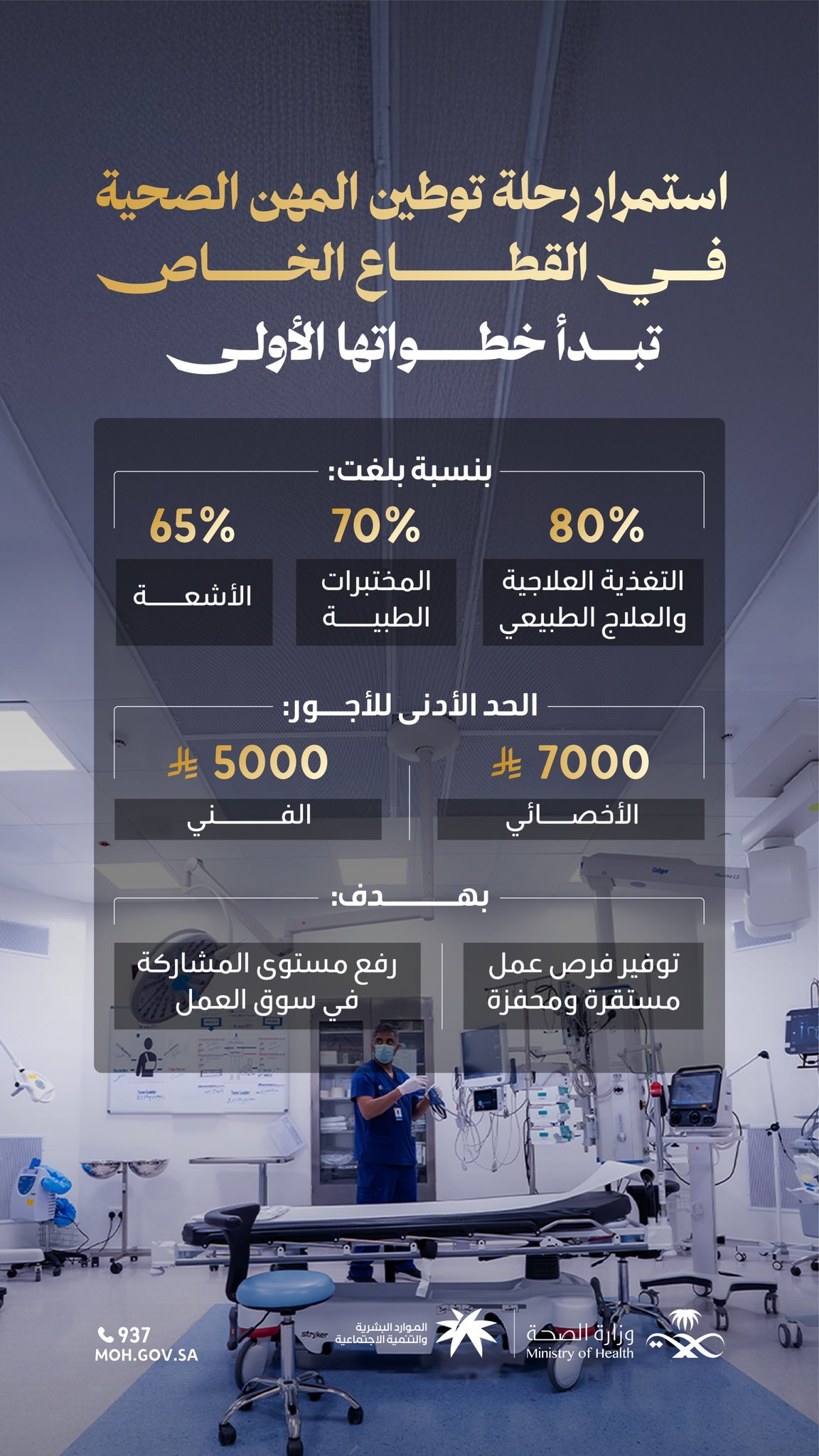 دعمًا للكفاءات الوطنية وتمكينًا لها 🇸🇦   توطين المهن الصحية لزيادة مستوى مشاركة الكفاءات الوطنية في سوق العمل.   #وطن_ينبض_بالصحة